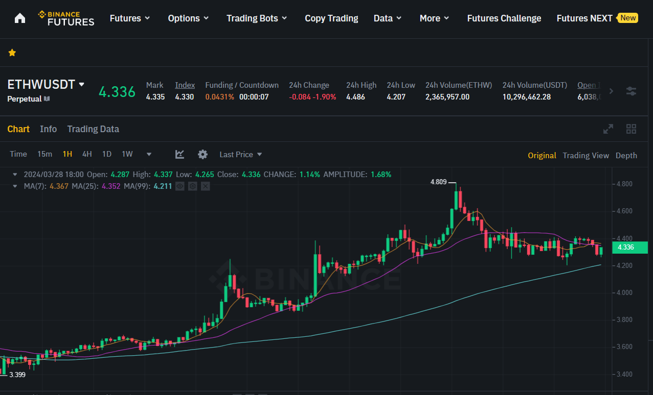 COIN4VN tin tức bitcoin - tin tức tiền ảo - tiền điện tử https://coin4vn.com/wp-content/uploads/2024/03/Top-3-dong-coin.png