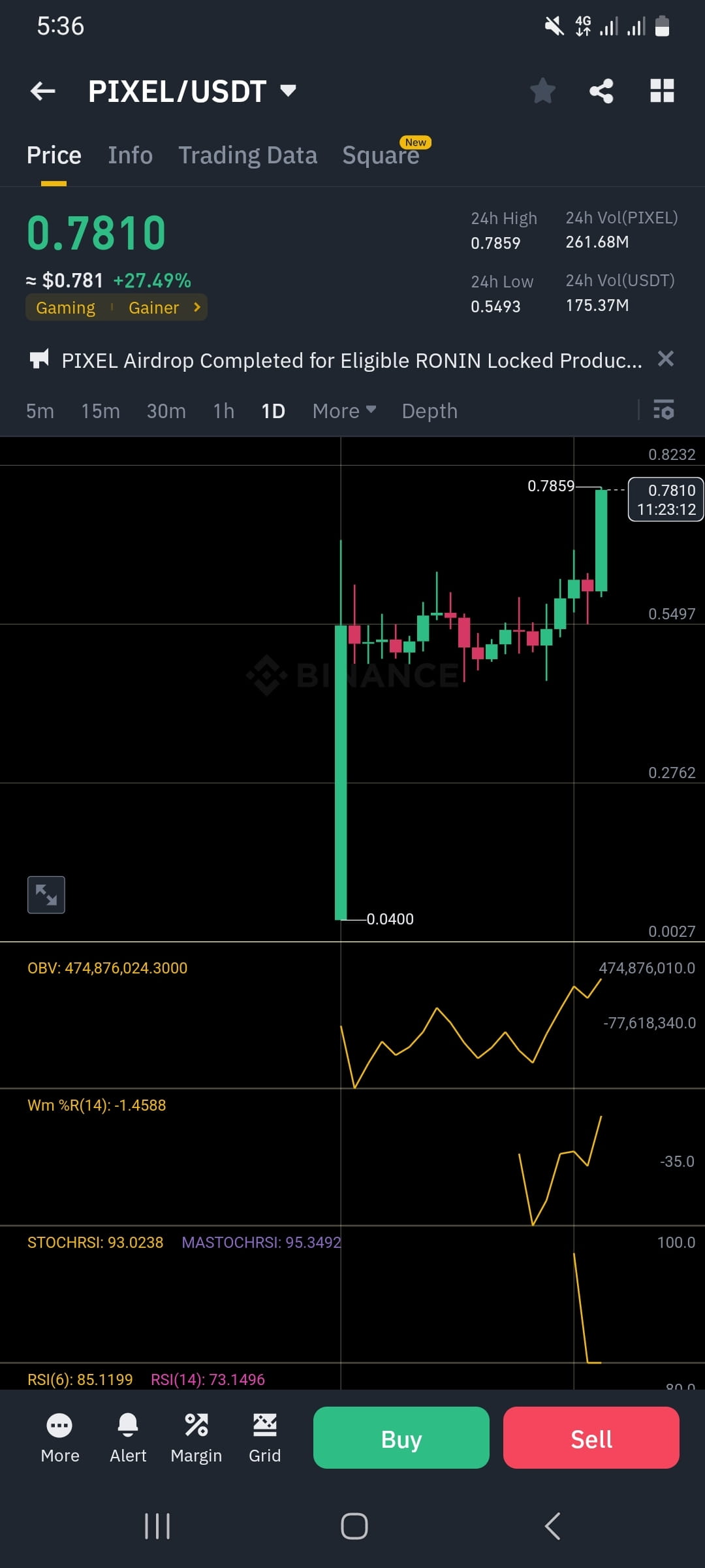 Pixel Crypto $PIXEL Guys Follow me for information and Perf | Mk Crypto Currency ...