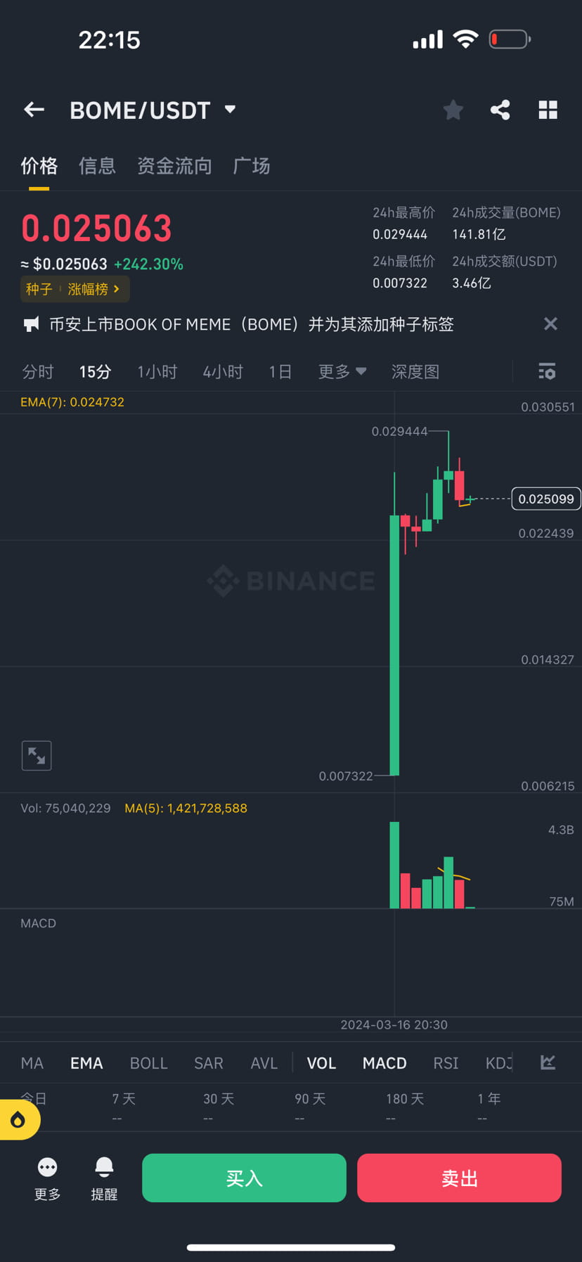 BOME has grown 50 times since it was discovered and | Dowen on Binance  Square