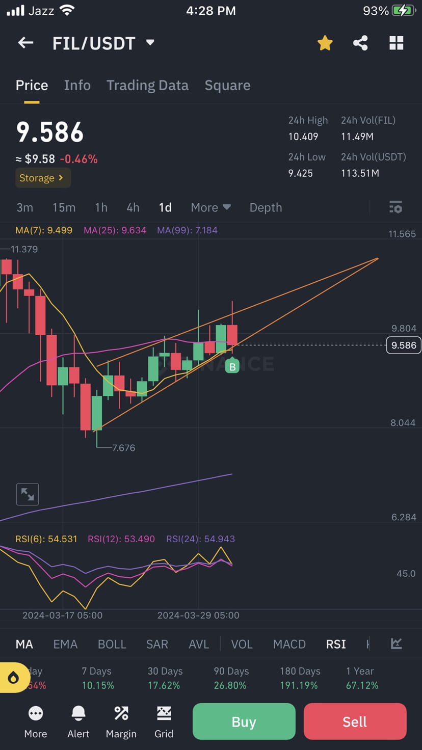 $FIL for day traders | Newbie Getting Pro_Lessons on Binance Square