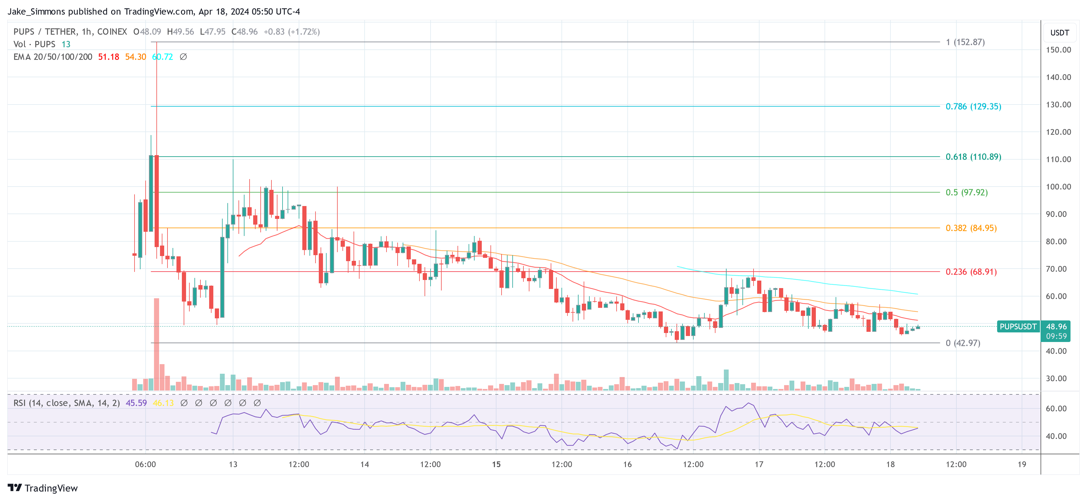 Crypto Trader predice la próxima oportunidad de 100x después de ganancias  de 170x y 520x | Crypto Breaking en Binance Square