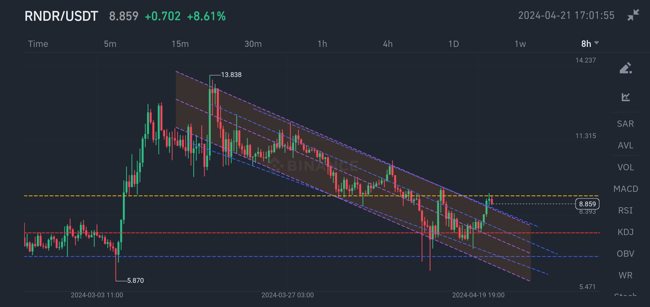 Render (RNDR): una moneda digital que revoluciona la industria del  renderizado 3D | Crypto WaFFar en Binance Square
