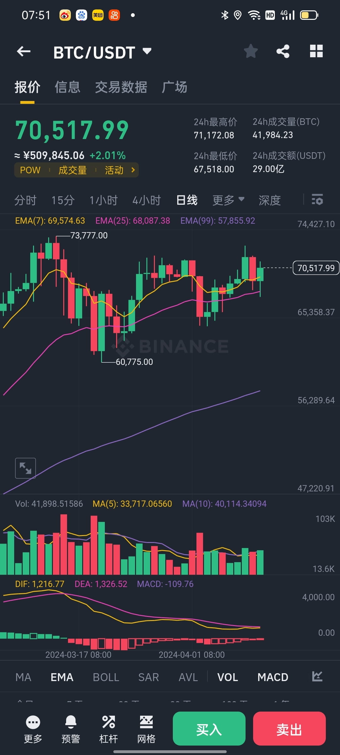 70000美金的一个btc，打脸不？ 我们英明神武的大老爷！ 3000人民币时挥舞着屠刀！ 看着70000美金| 虚拟币小魔王على Binance  Square