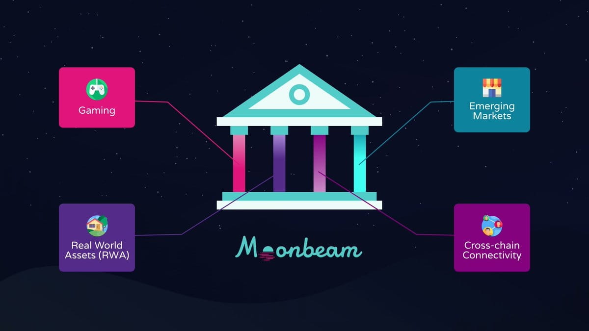 🔦✨ Spotlight on: Moonbeam Network @MoonbeamNetwork is a lea | Polkadot  Network on Binance Square