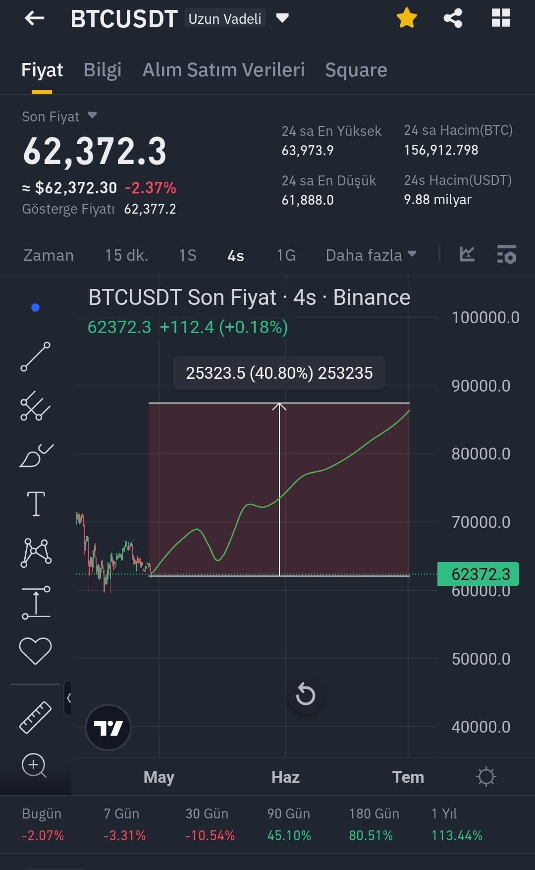 btc-urgent-urgentlllll-urgent-cryptomarketcap-on-binance-square