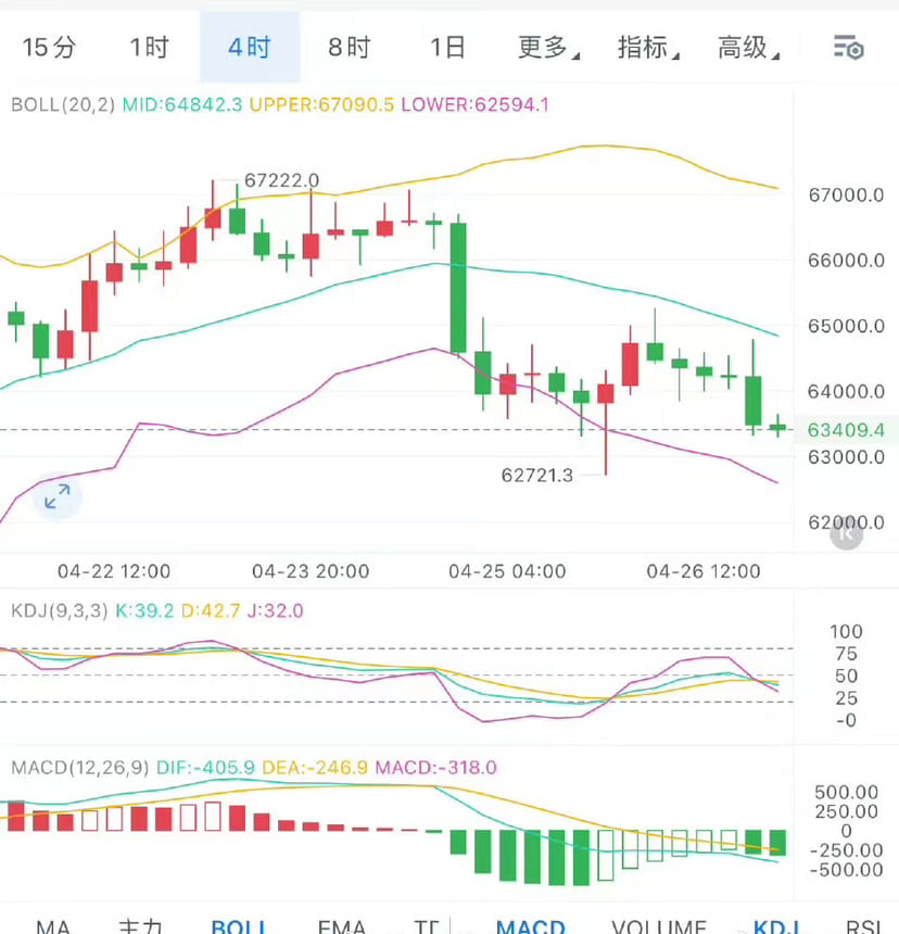 To put it simply, the main reason for the loss of long | 稳健王安南 on ...