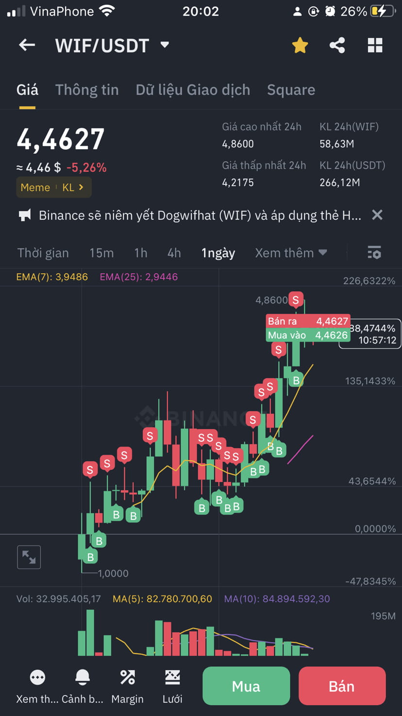 HM-Phong's Profile | Binance Square