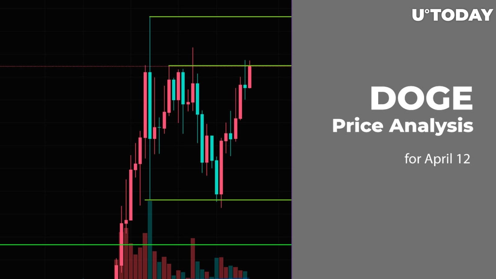 DOGE Price Prediction for April 12 | U.today on Binance Square