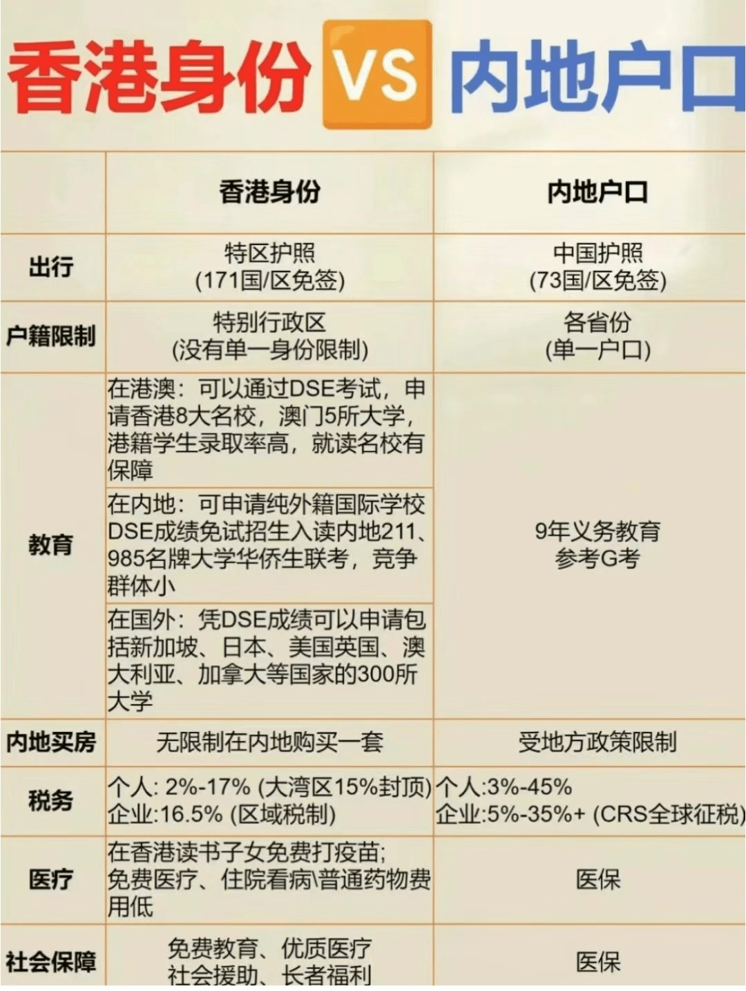 幣圈100%安全防凍出入金番外篇：香港身份首先，不建議特地爲了kyc出入金而搞，因爲有其他低成本途徑。如果你同時要小| 幣安廣場上的