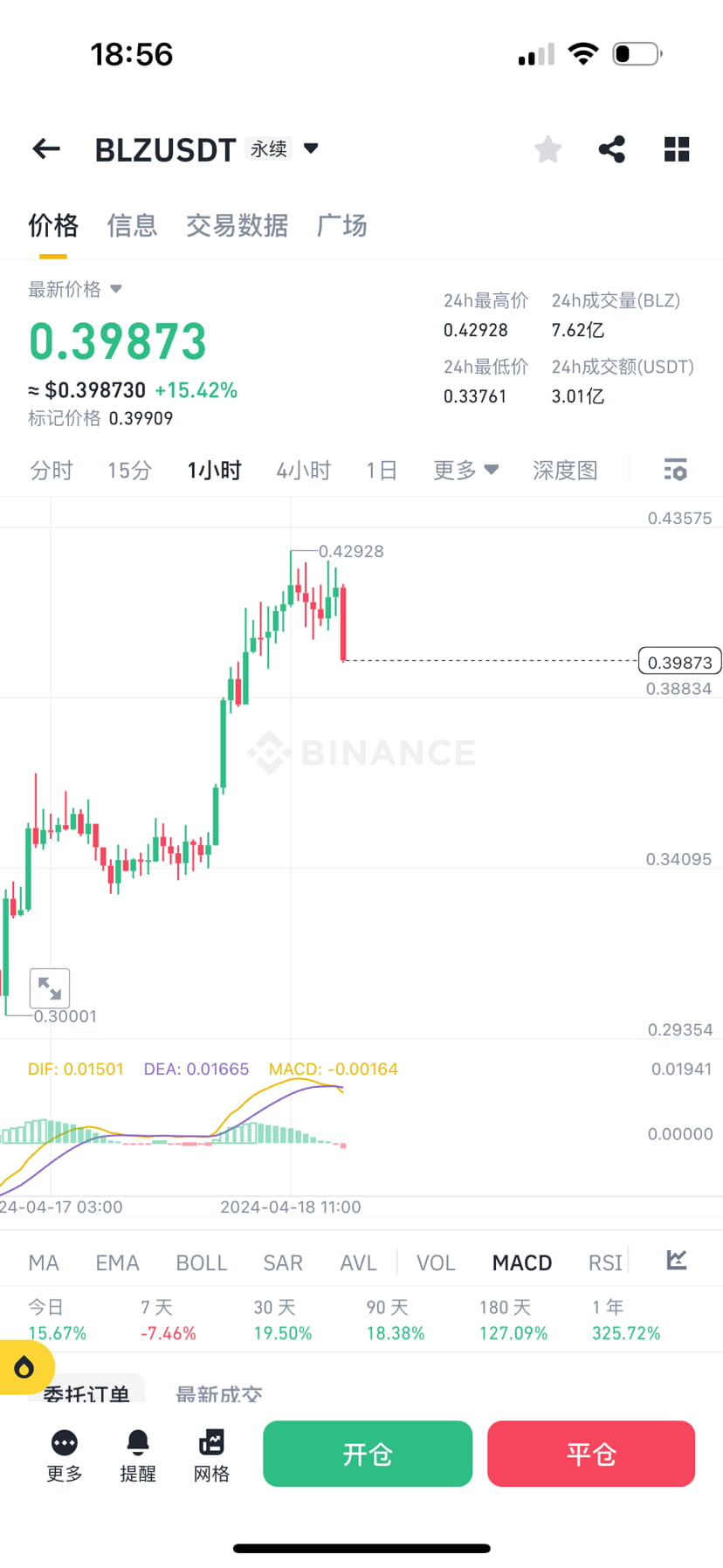 Latest #blz News, Opinions and Feed Today | Binance Square