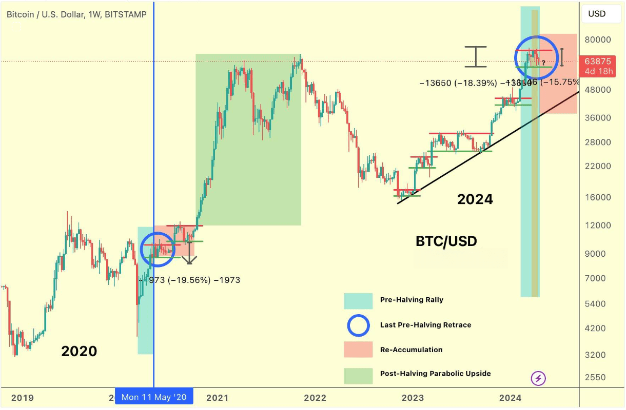 BTC It’s been almost a month since Bitcoin entered the | 安知予之乐 on ...