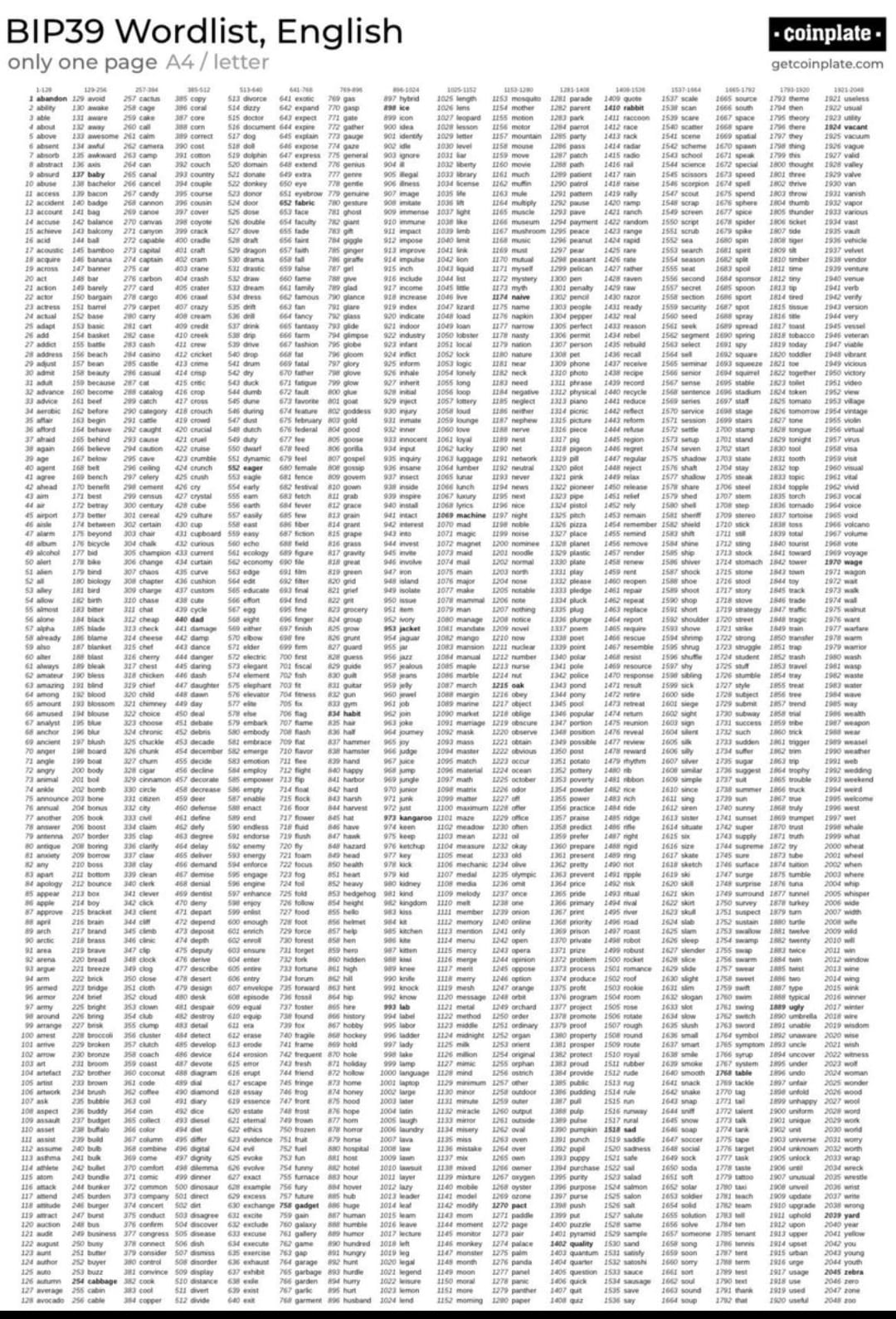 🚨🔓 BREAKING Every single #Bitcoin seed word has been | Coinaute on  Binance Square