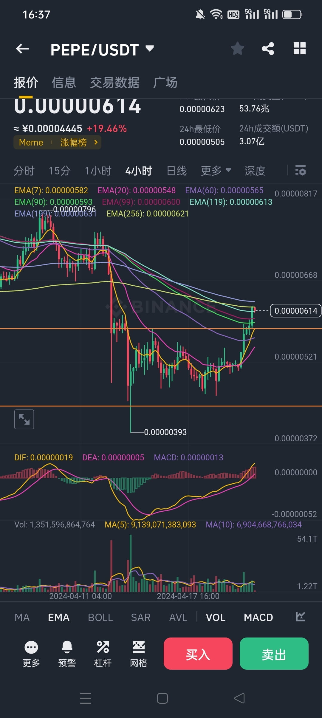 小韭社区刷到小韭点关注交易路上有辅助肥宅比特币的操作分享（复制转） ———— 肥宅比特币已经退圈（网上| 小韭社区发布于币安广场