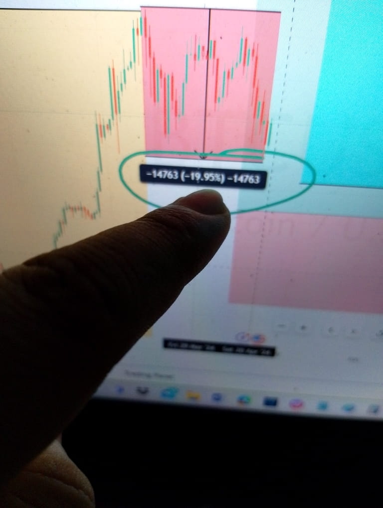 3rd Halving Guys if we follow the phases of halving we will notice 3rd h ...