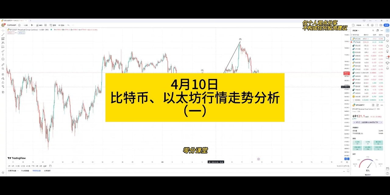 币圈故事汇：币圈519事件，从暴涨到崩盘| 零分学院发布于币安广场