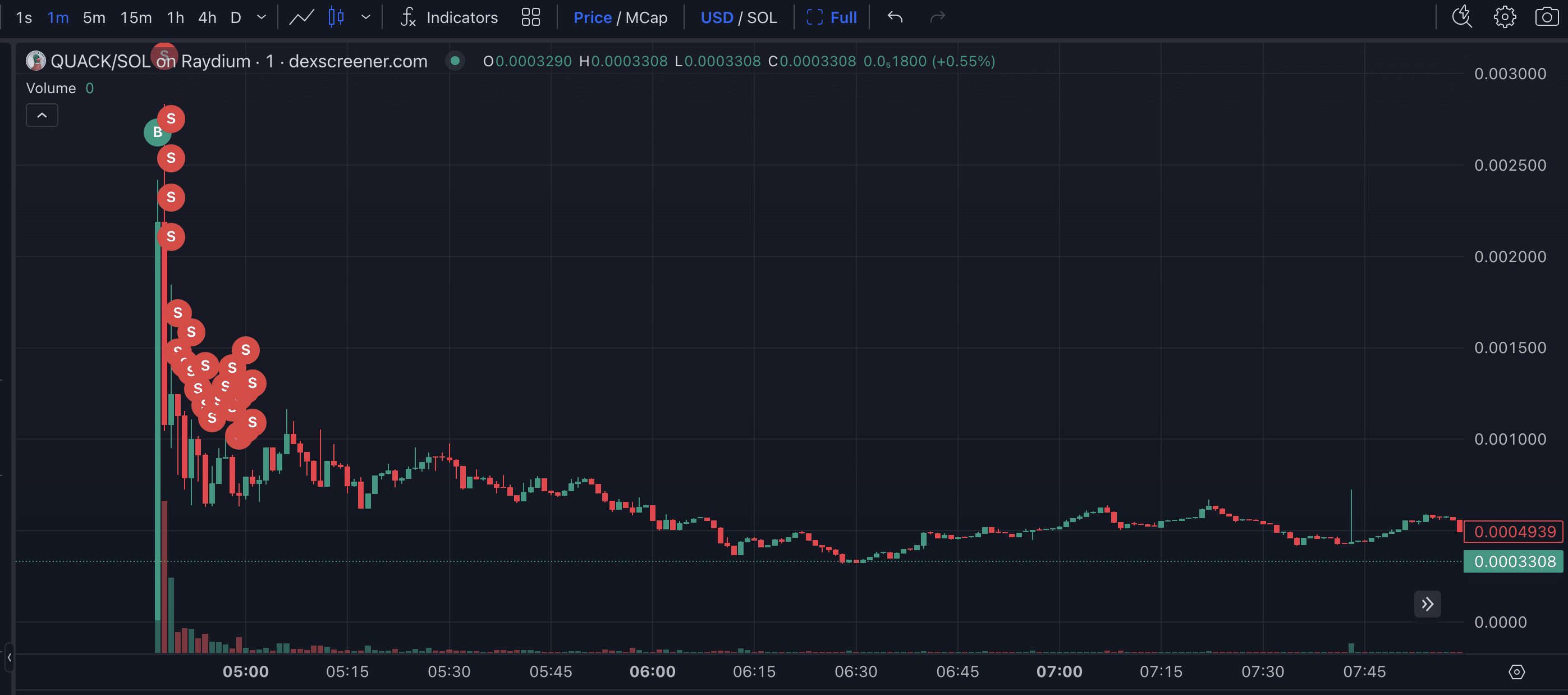 This sniper turned 500 $SOL($67K) into 5,789 $SOL($781K) in ...