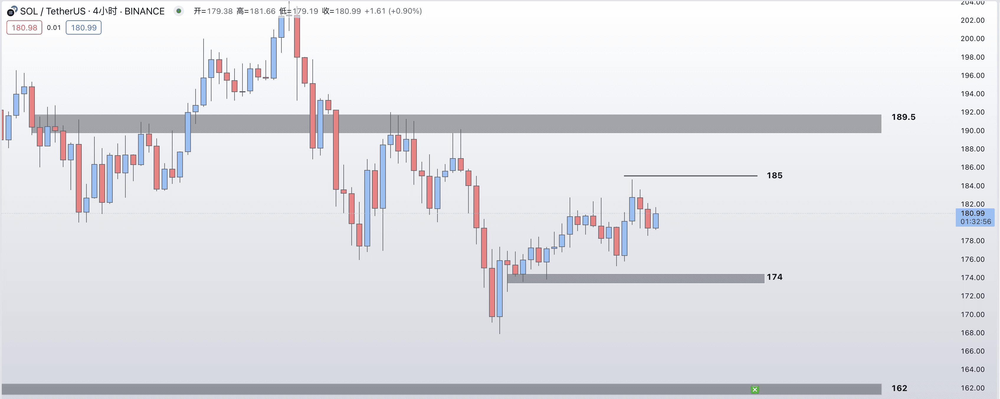 SOL trend analysis: congestion is not solved, and the ecosys | 看不懂的sol ...