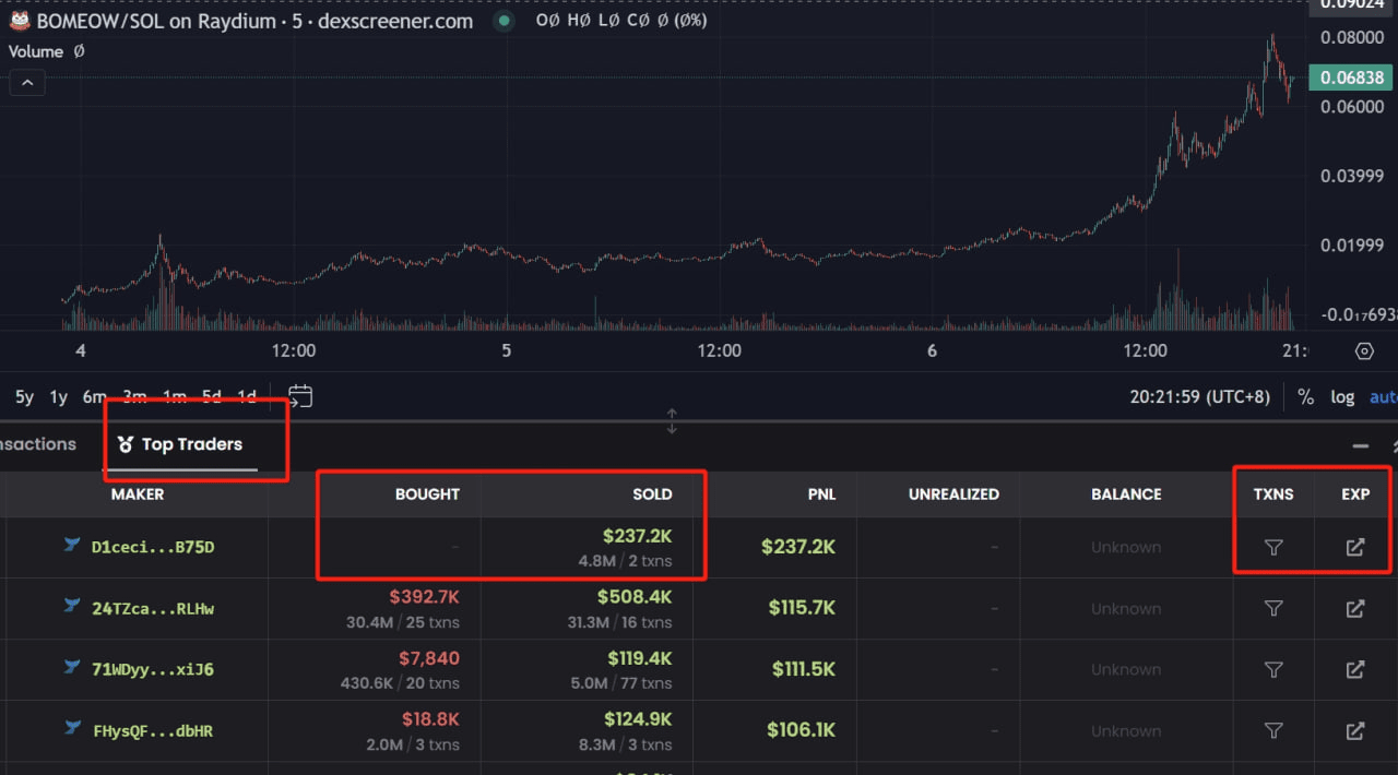 SOL聪明钱包寻找和跟踪教学贴| 0x盖茨比发布于币安广场