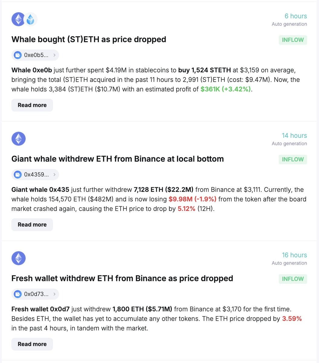 Whales appear to remain bullish with $ETH despite the recent |  OnChainData⚡️ on Binance Square