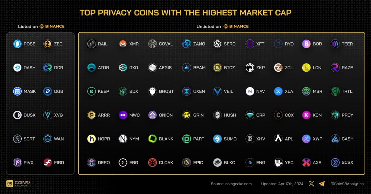 Beautiful Top Gaming Coins By Market Cap Photo Art Beautiful Top Gaming Coins By Market Cap Photo Art