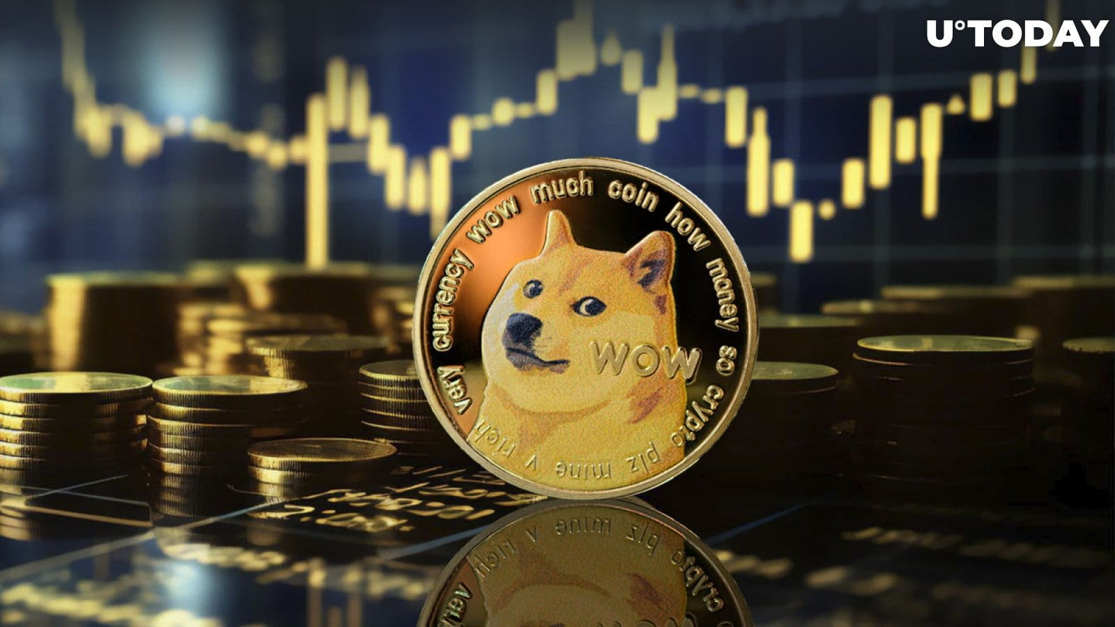 300 Million DOGE Mysteriously Sent to Robinhood As Price On Verge of  Breakout | U.today on Binance Square