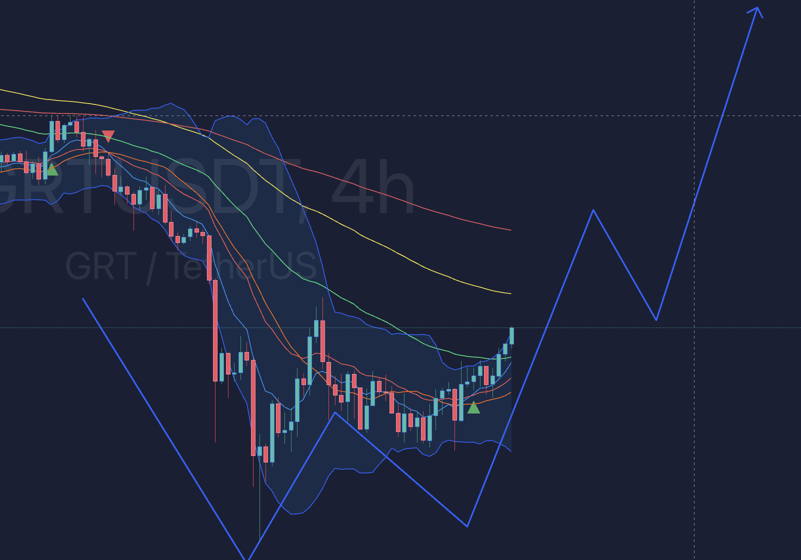 GRT crypto linked to AI (artificial intelligence) may well | Lexa Moon  Crypto Official on Binance Square