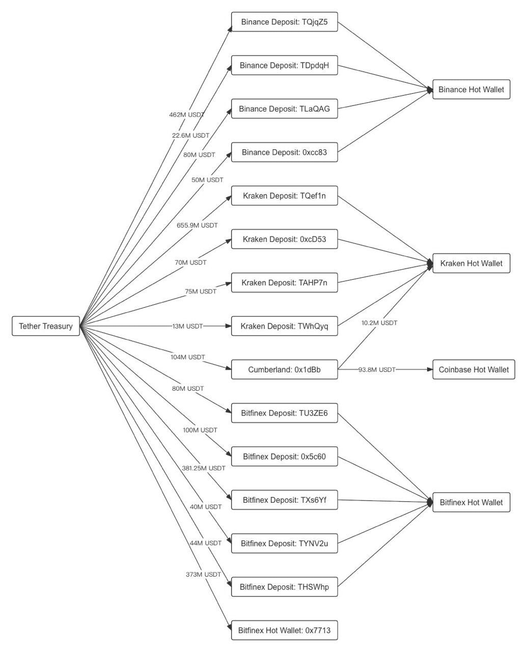 importante-desarrollo-en-criptomonedas-tether-gener-3-mil-ionatics