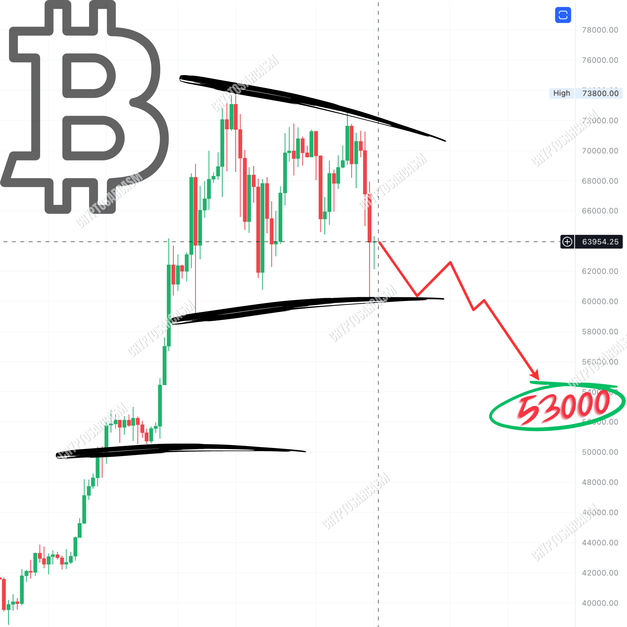 dump (war is war, and the fall is on schedule) Bitcoin is a | BitcoinNYC på  Binance Square