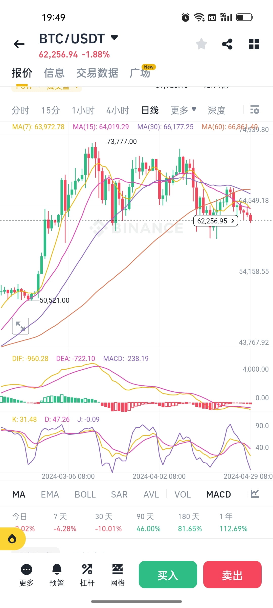 btc-how-many-people-think-it-will-accelerate-in-the-evening-on