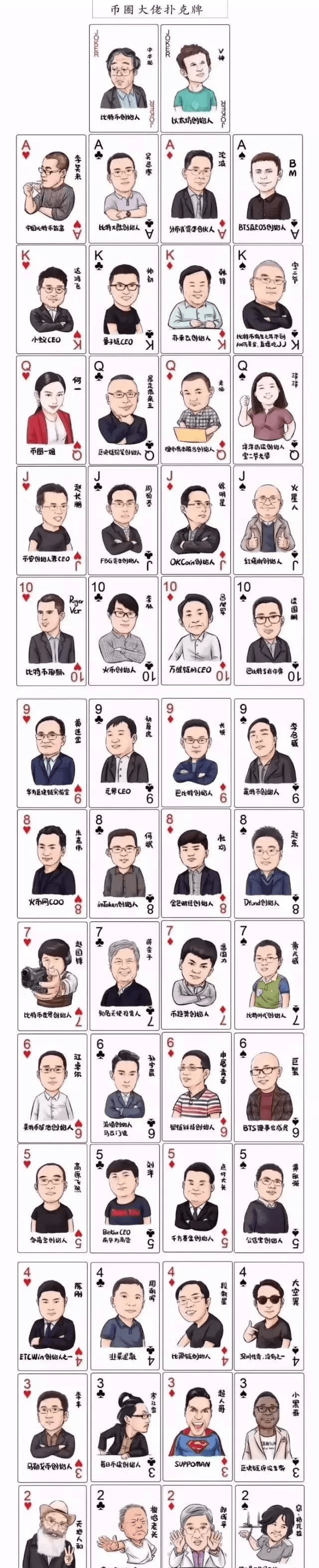 币圈神一样存在的4个大佬和54张扑克牌| 中本蒜på Binance Square