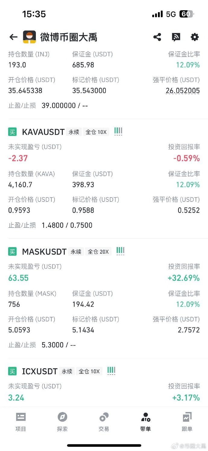 Broken, broken, all green #MASK | 币圈小禹 on Binance Square
