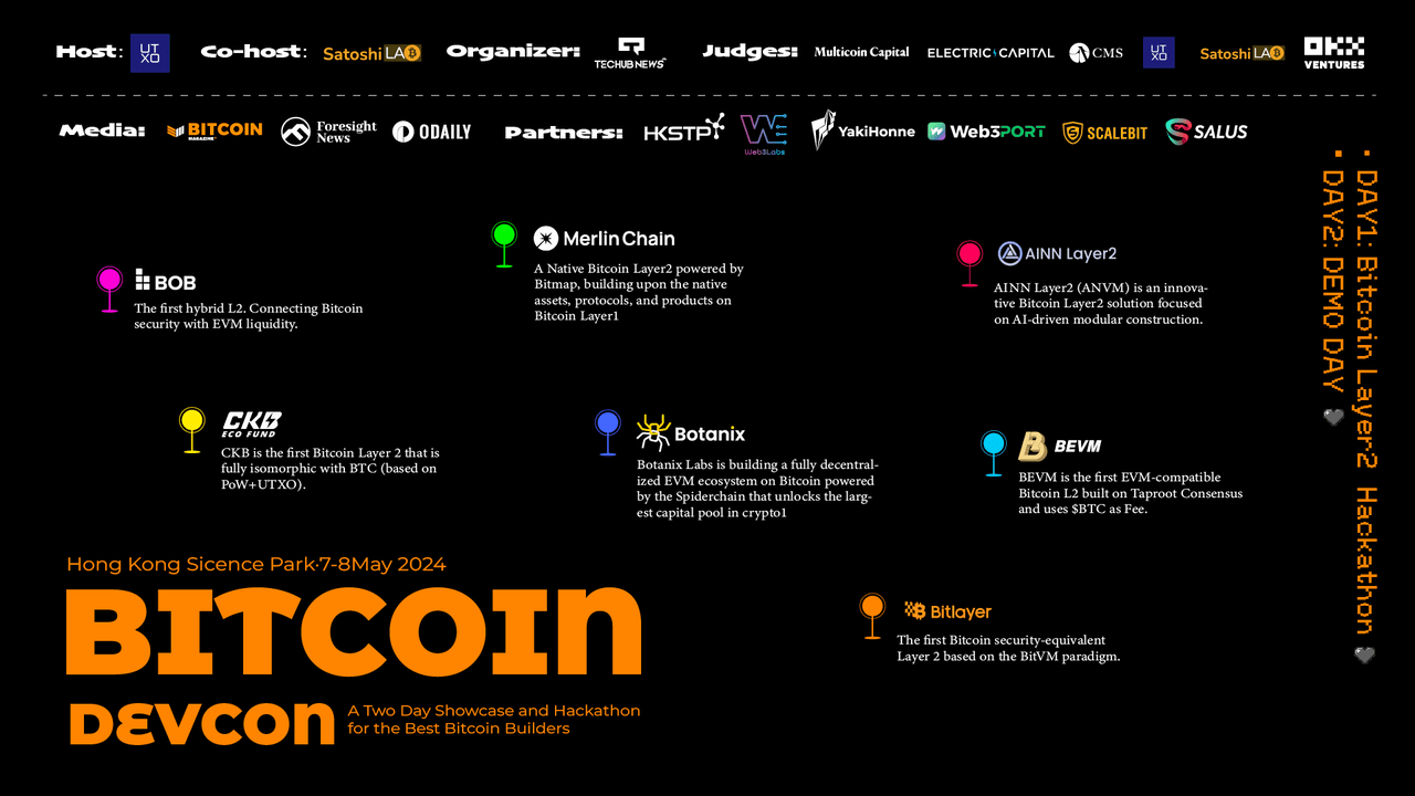 Seven well-known Bitcoin Layer 2 projects support the Bitcoin Development  Conference to jointly shape the future of Bitcoin innovation | Techub News  on Binance Square