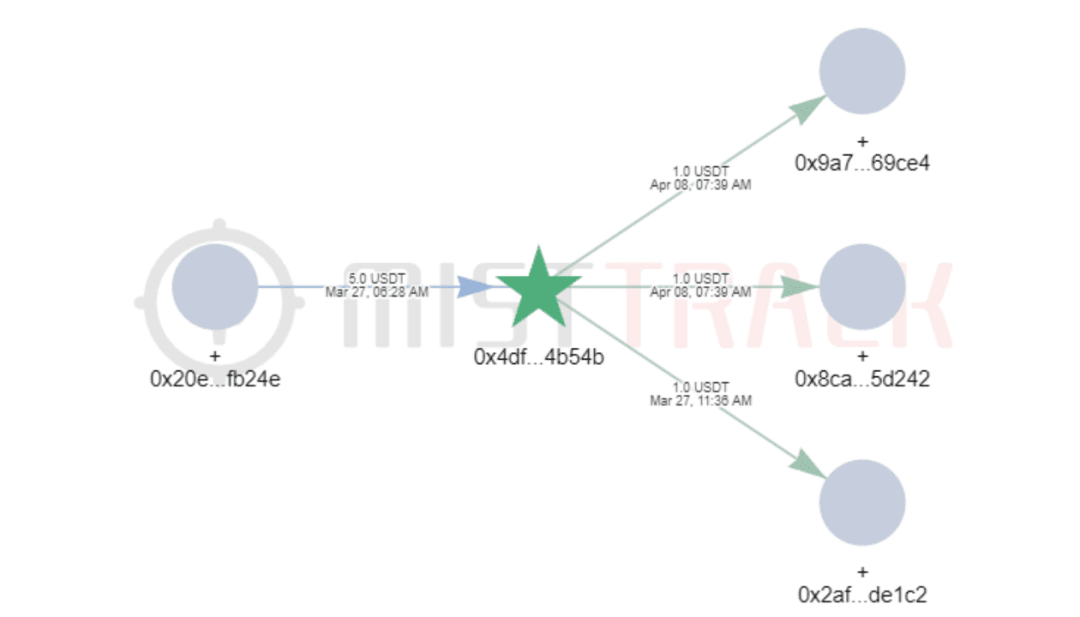 Uncovering a new scam: maliciously modifying RPC node links to defraud ...