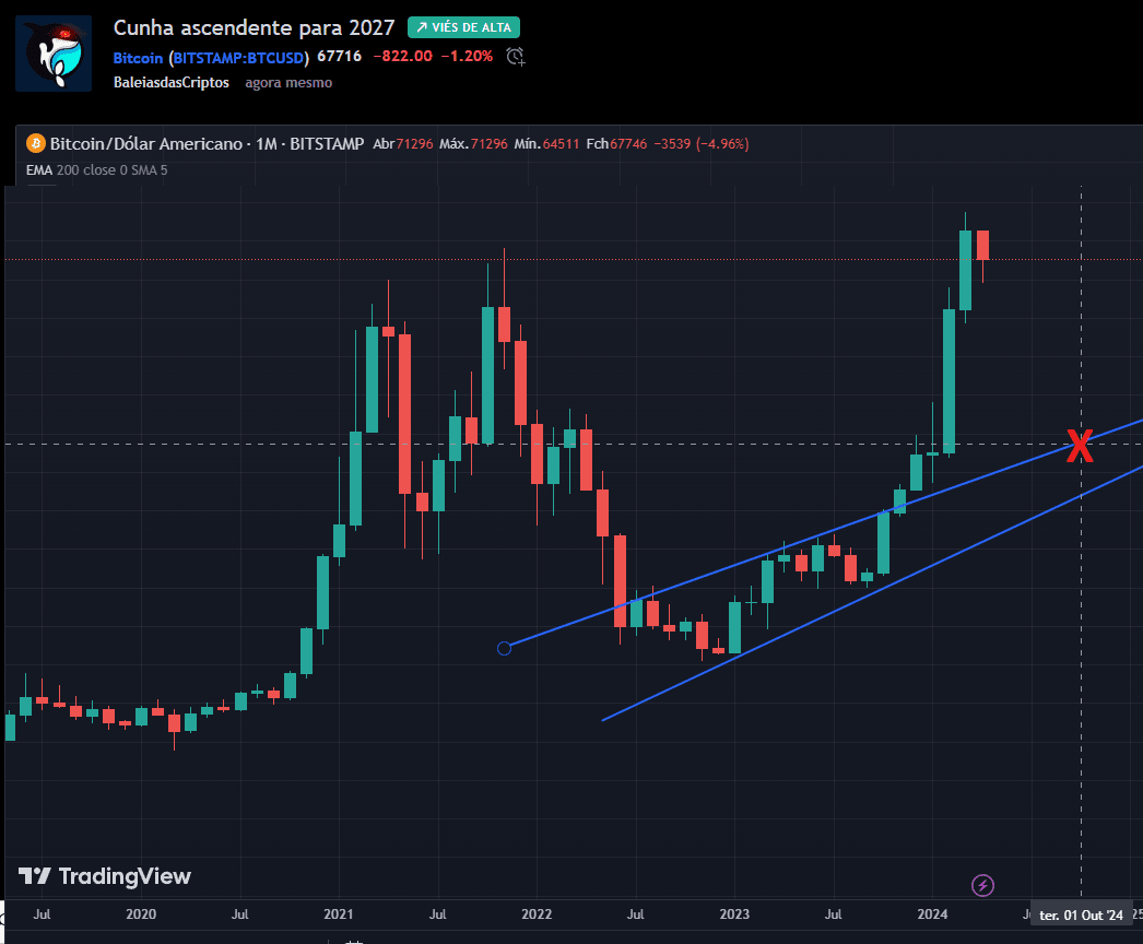 Bitcoin Correction to $43,000: An In-Depth Analysis | Baleias das Criptos  on Binance Square
