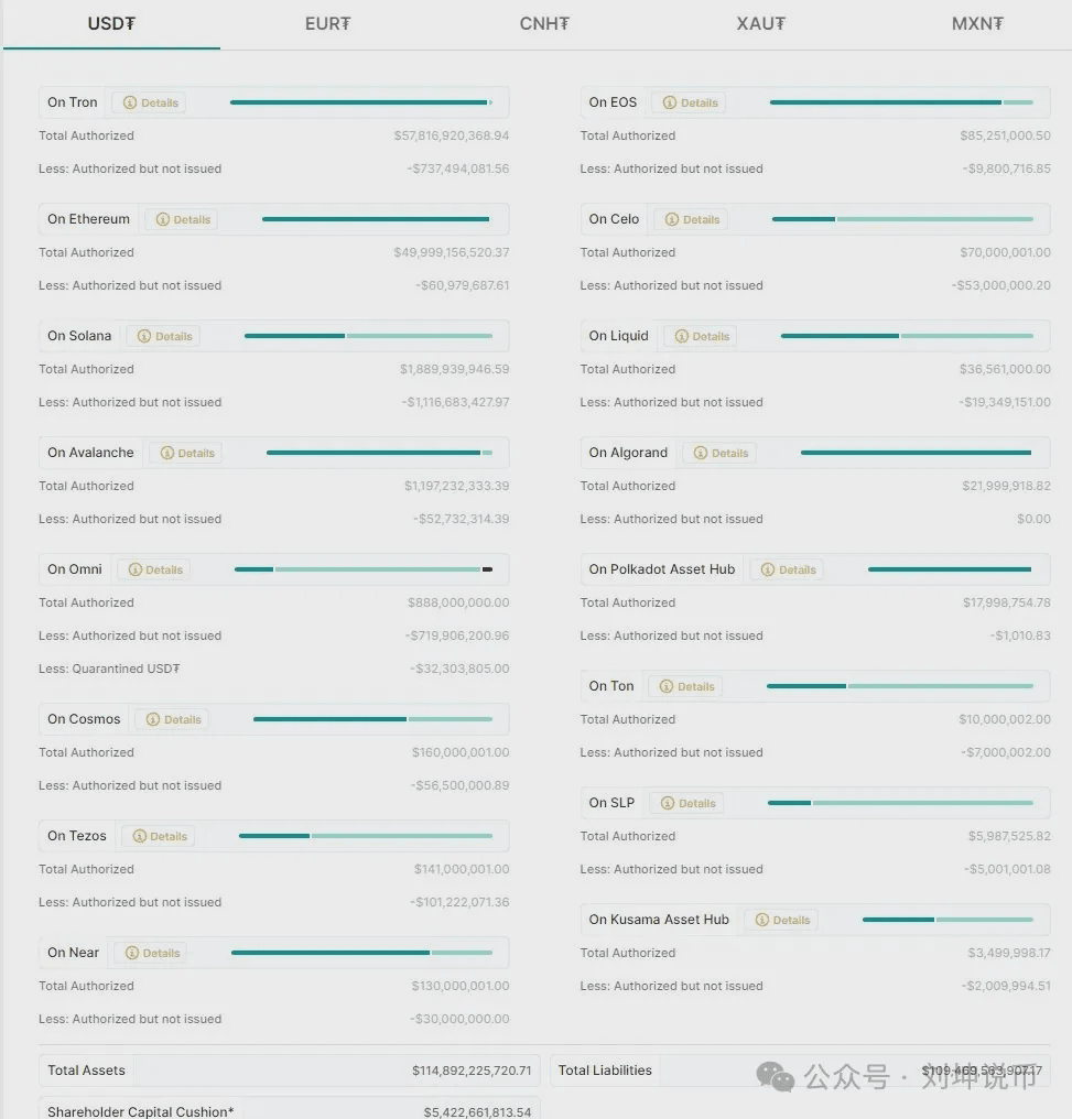 Tether 扩大对TON 区块链的USDT 支持，Toncoin 价格飙升15% | 反骨仔-btc na Binance Square