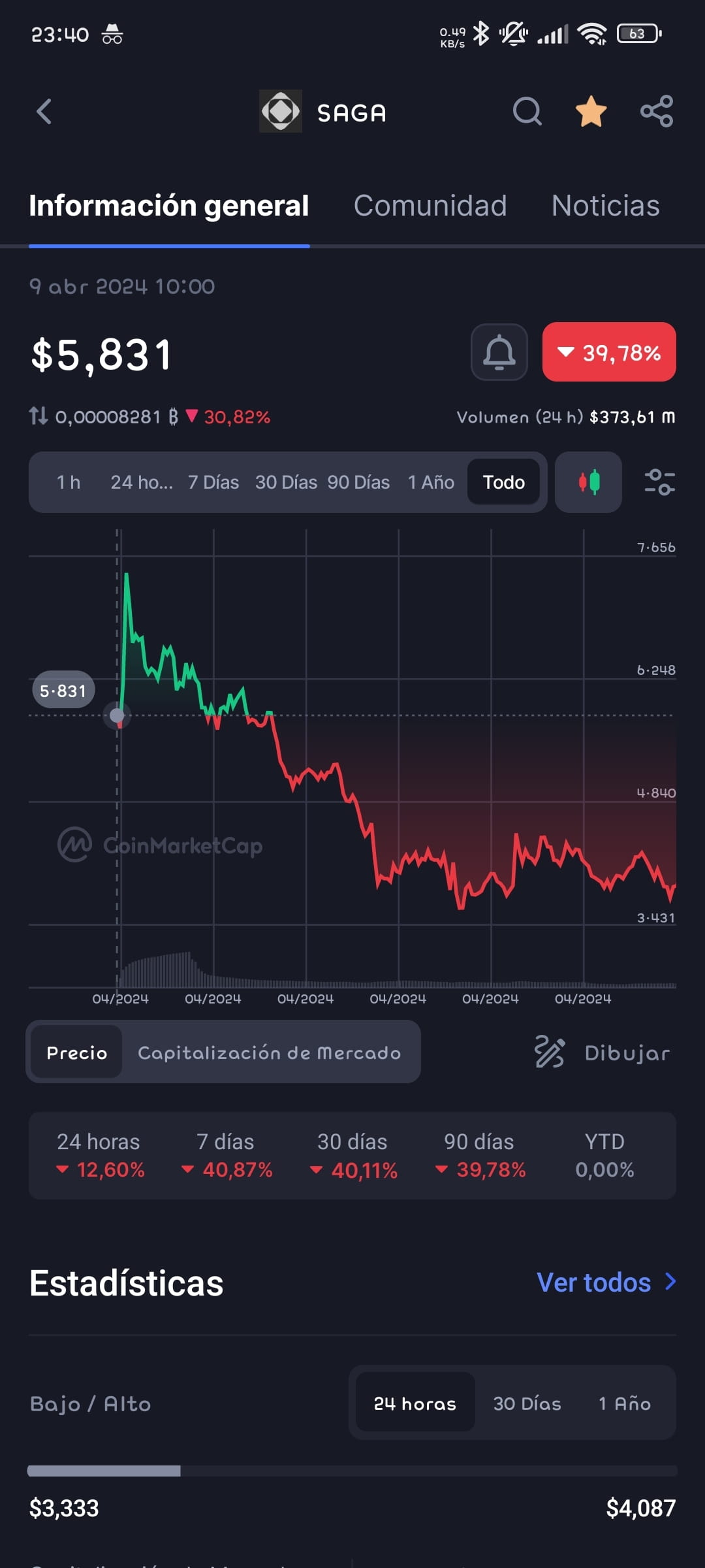 To all the people who are criticizing the latest Binance | lBardi on  Binance Square