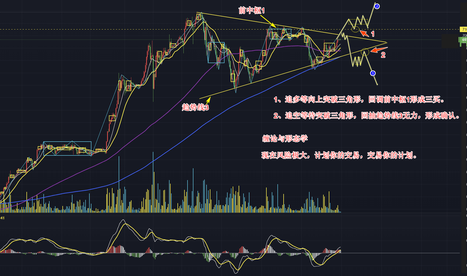 BTC-30min走势分析#大盘走势#BTC #缠论与形态不同位置交易需求不同，这个位置风险极大。等待右侧确定| 易亦Cls发布于币安广场