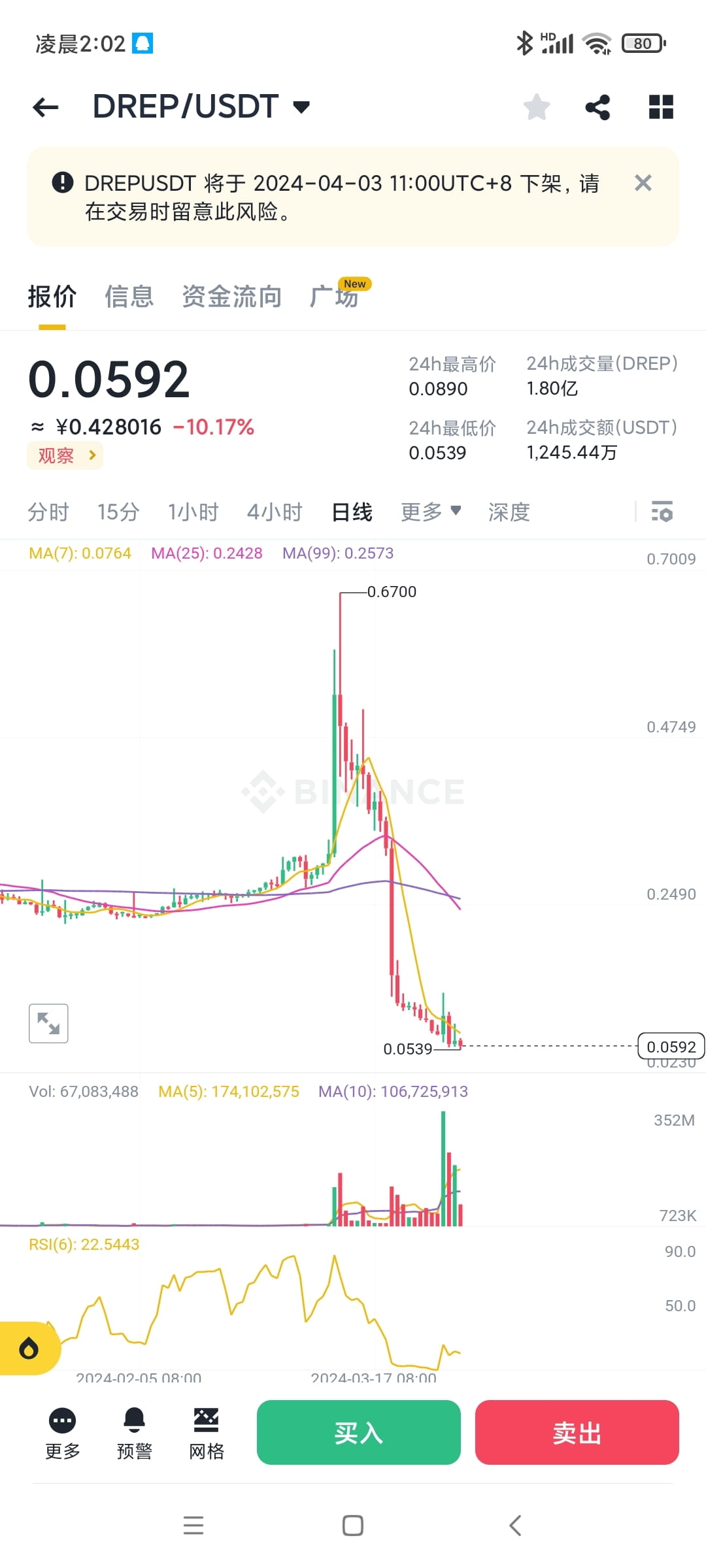 ''Demon coin''👺I'm posting a post to commemorate the | 交易圣杯88 on ...