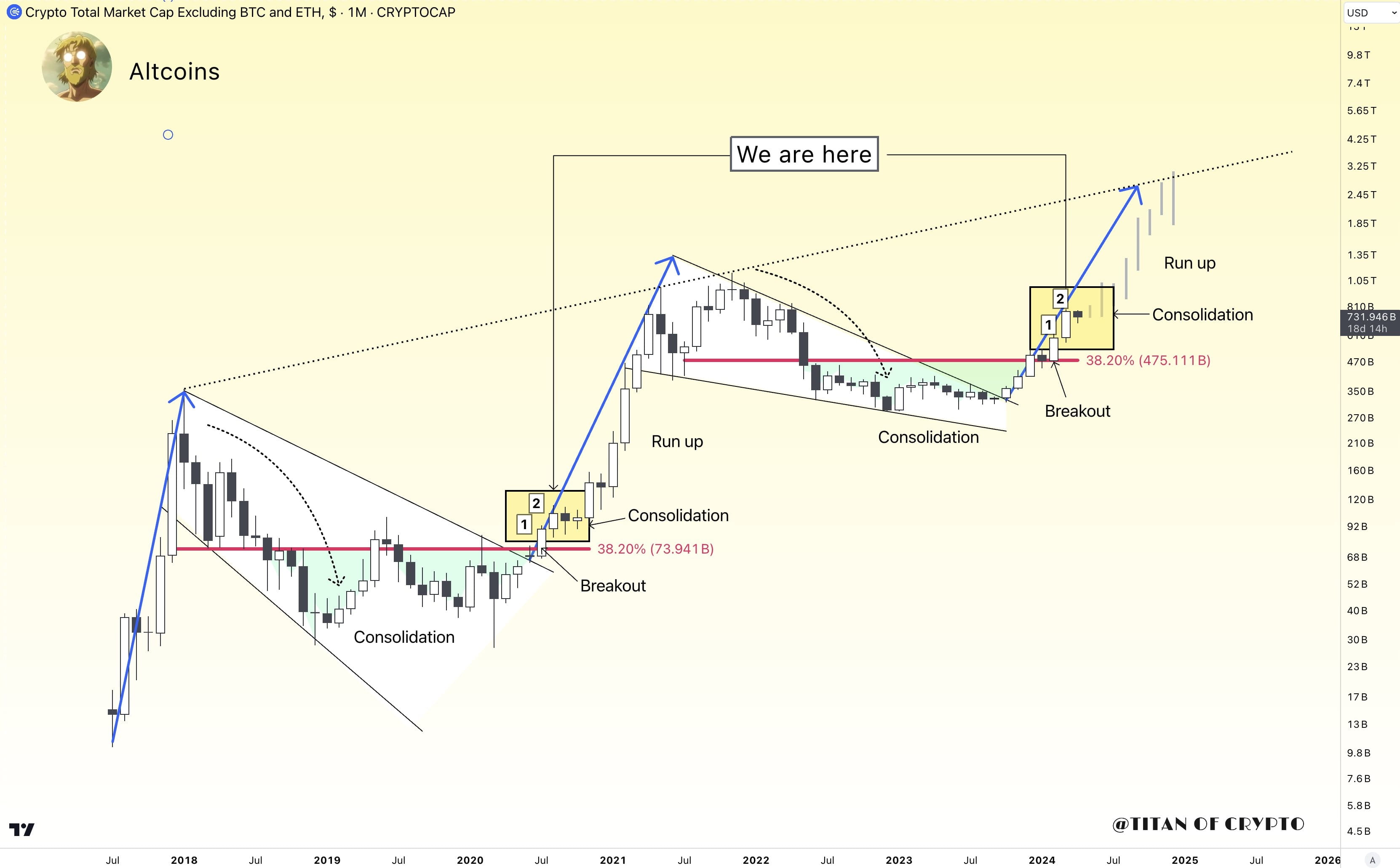 Traders Forecast Massive Rally For Altcoins, But Why Is Sentiment “Down”? |  Crypto Breaking on Binance Square