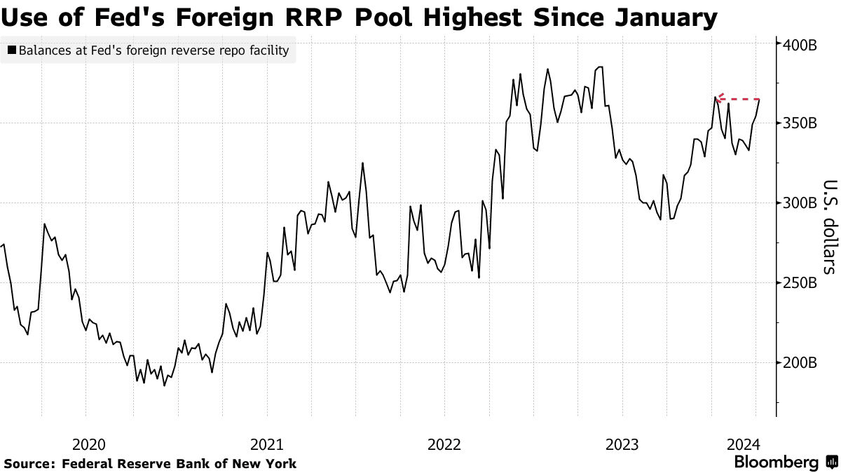 全球央行正在“准备弹药”，货币保卫战即将打响？ | 金十数据APP på Binance Square