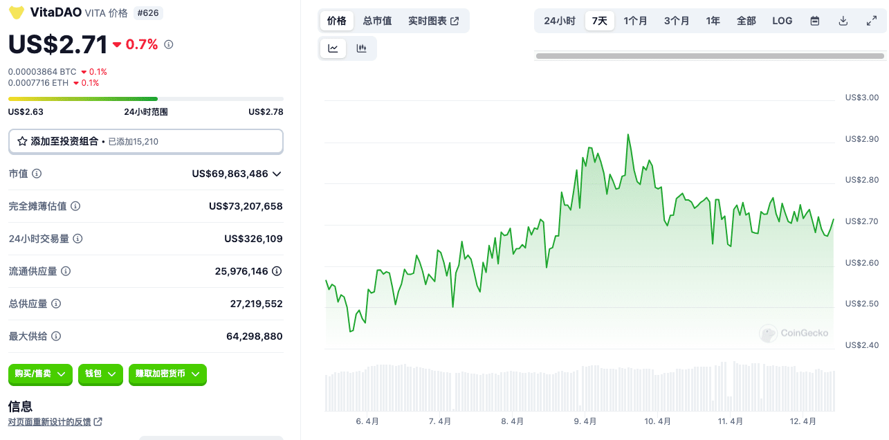悄悄预热的DeSci赛道，有哪些潜力Alpha项目？ | 链得得ChainDD su Binance Square