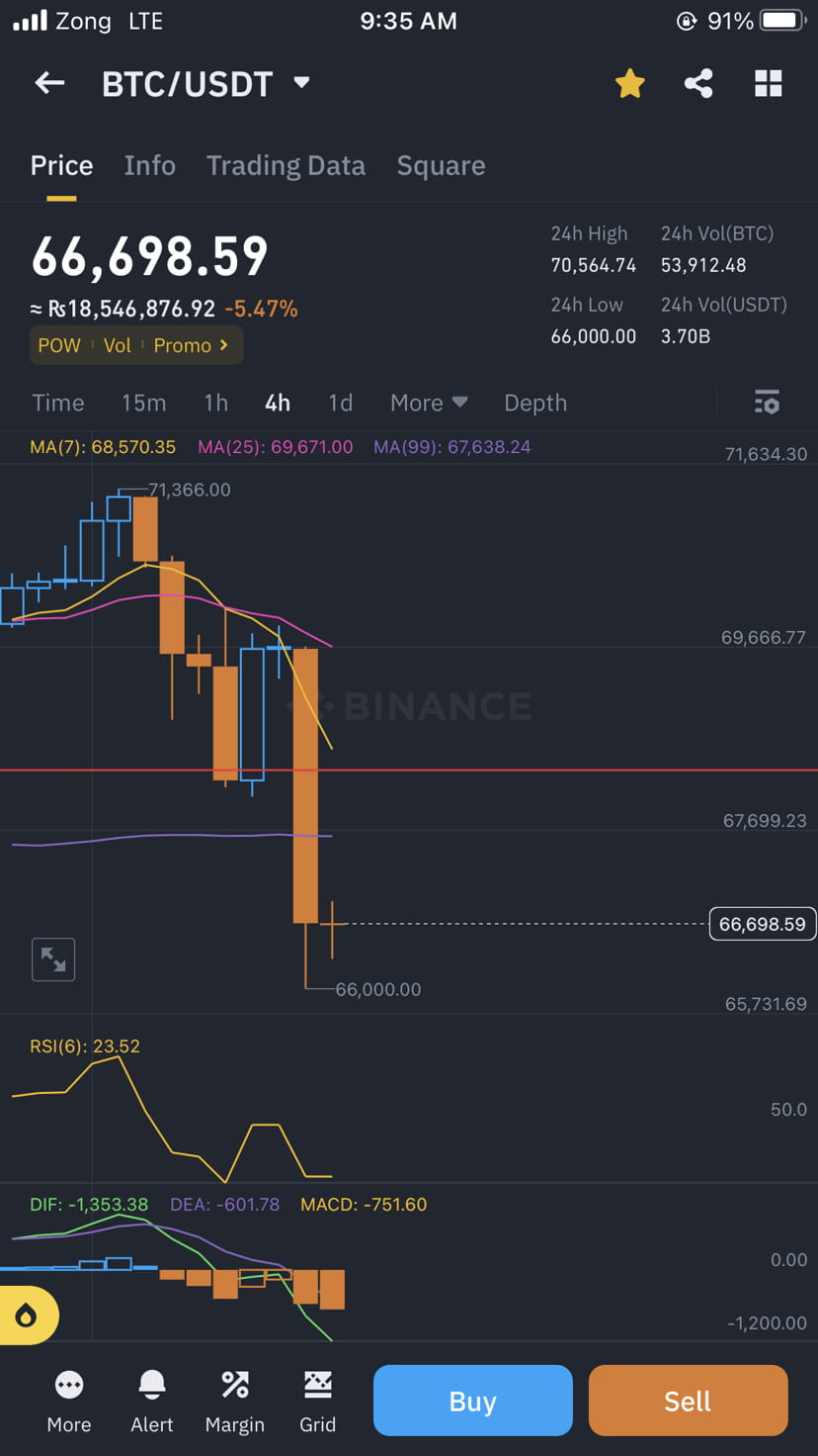 Btc Depend On this one 4 Hour Candel •Your Are in Bad Loss | Elite ...