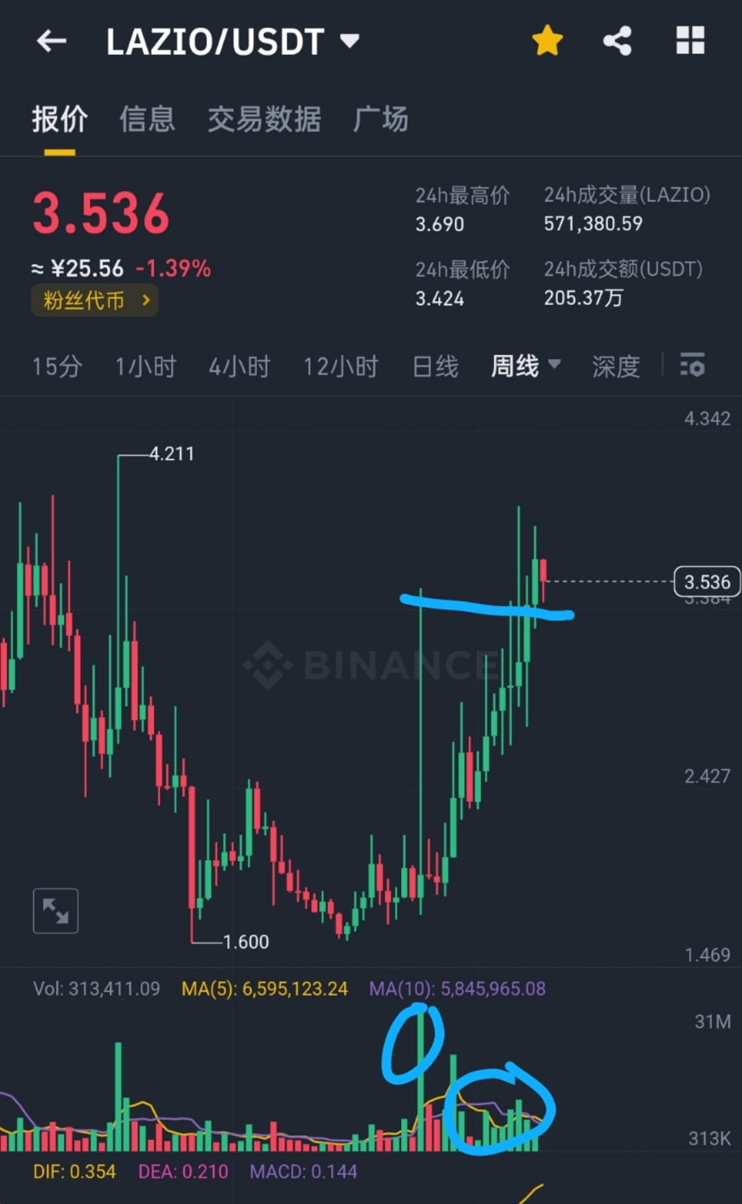 Amazing Lazio Coin Market Cap Scene Photography Amazing Lazio Coin Market Cap Scene Photography