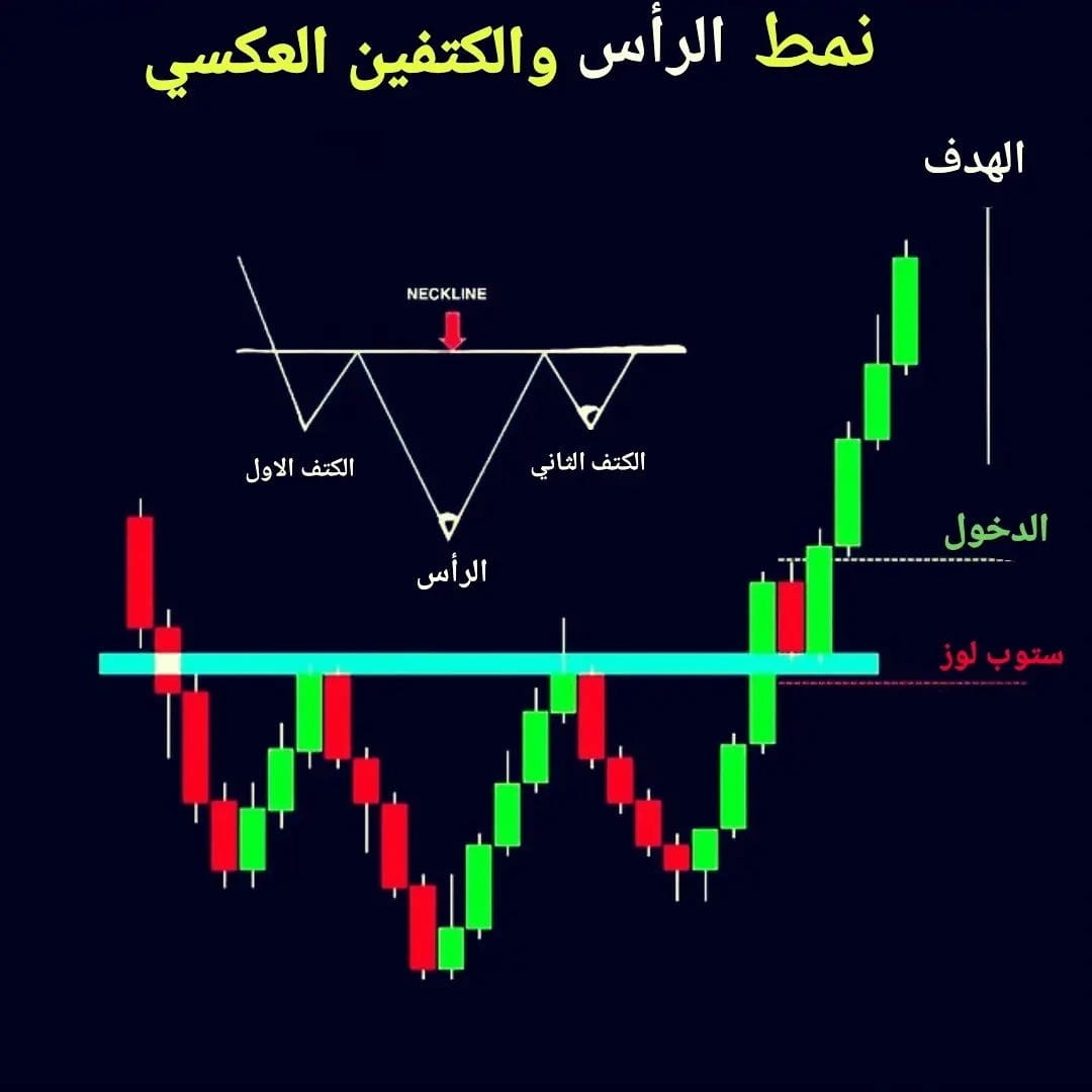 $BTC Бычья модель «голова и плечи» Модель разворота, кот | كابتن كريبتو ...