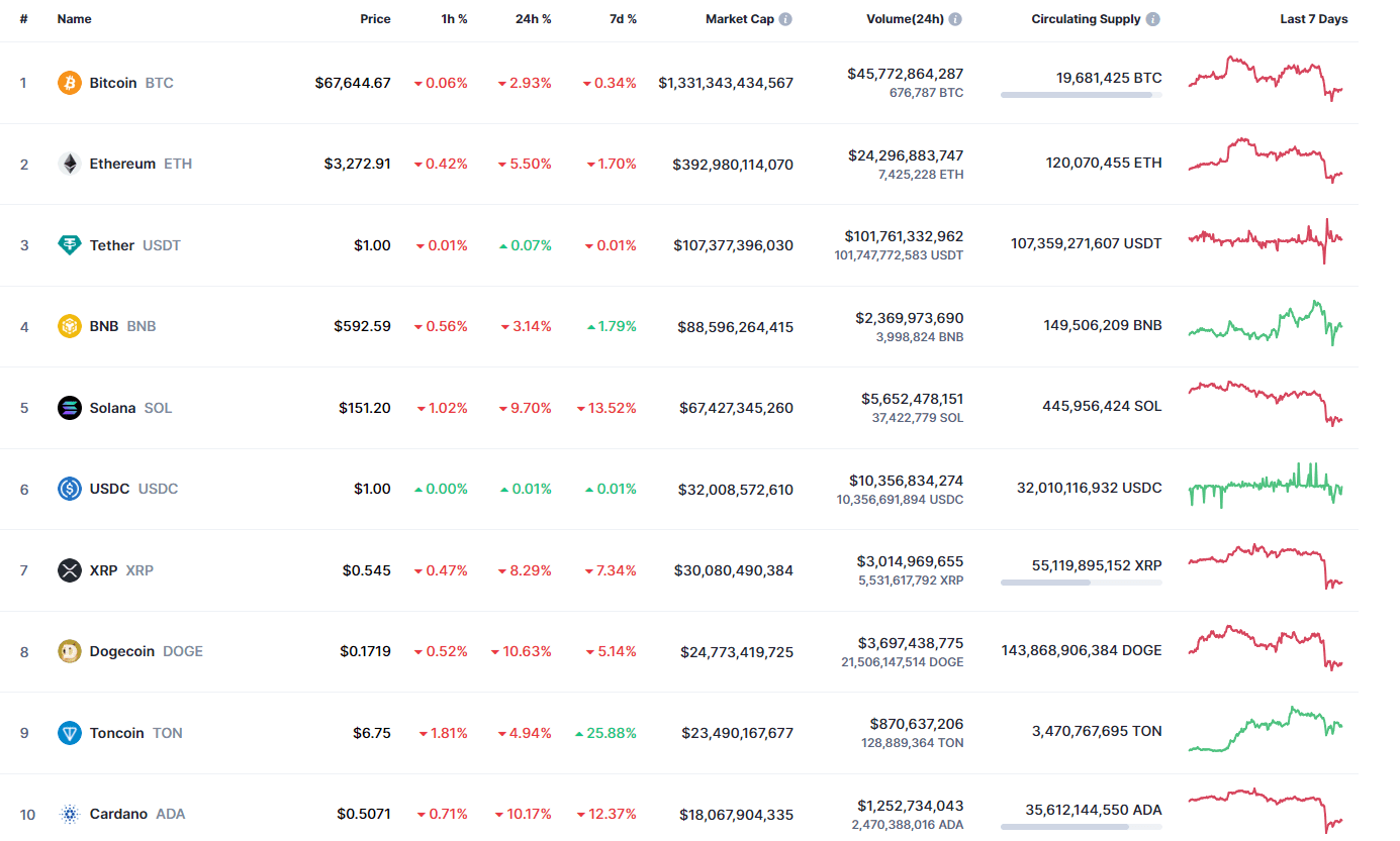 Binance Coin (BNB) Price Prediction for April 13 | U.today on Binance Square