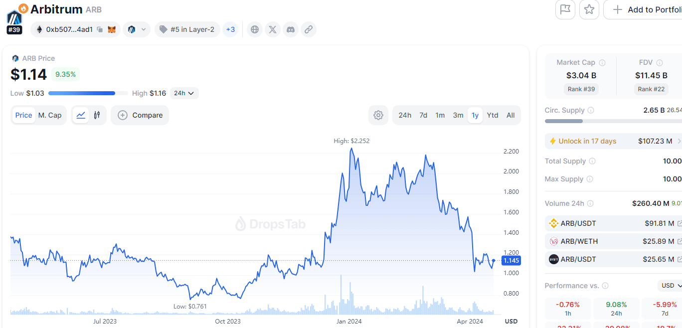 本次回调高涨的ETH ETF利好代币盘点，重点关注为ETH质押趋势做好准备| 大白逛吃on Binance Square
