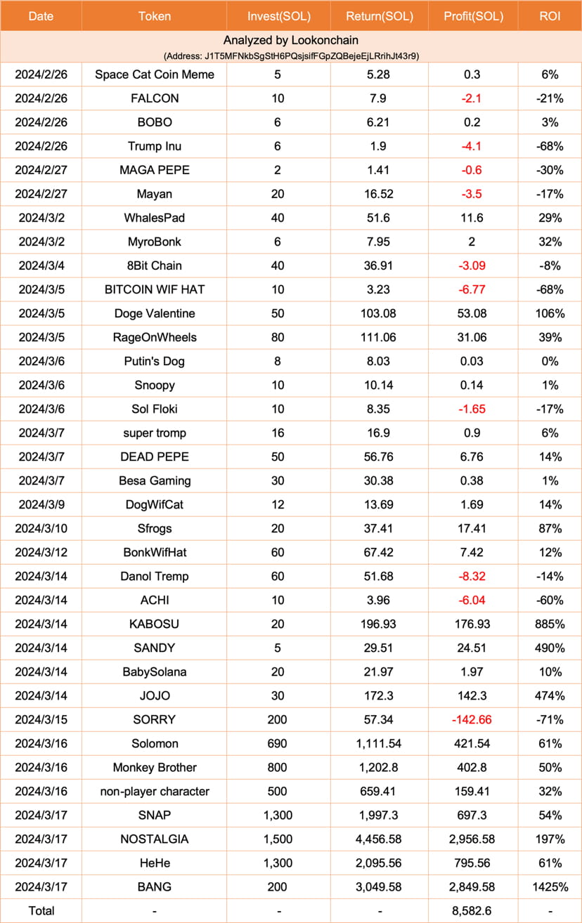 Not an insider, this trader made $1.49M by trading | X mucaN on Binance  Square