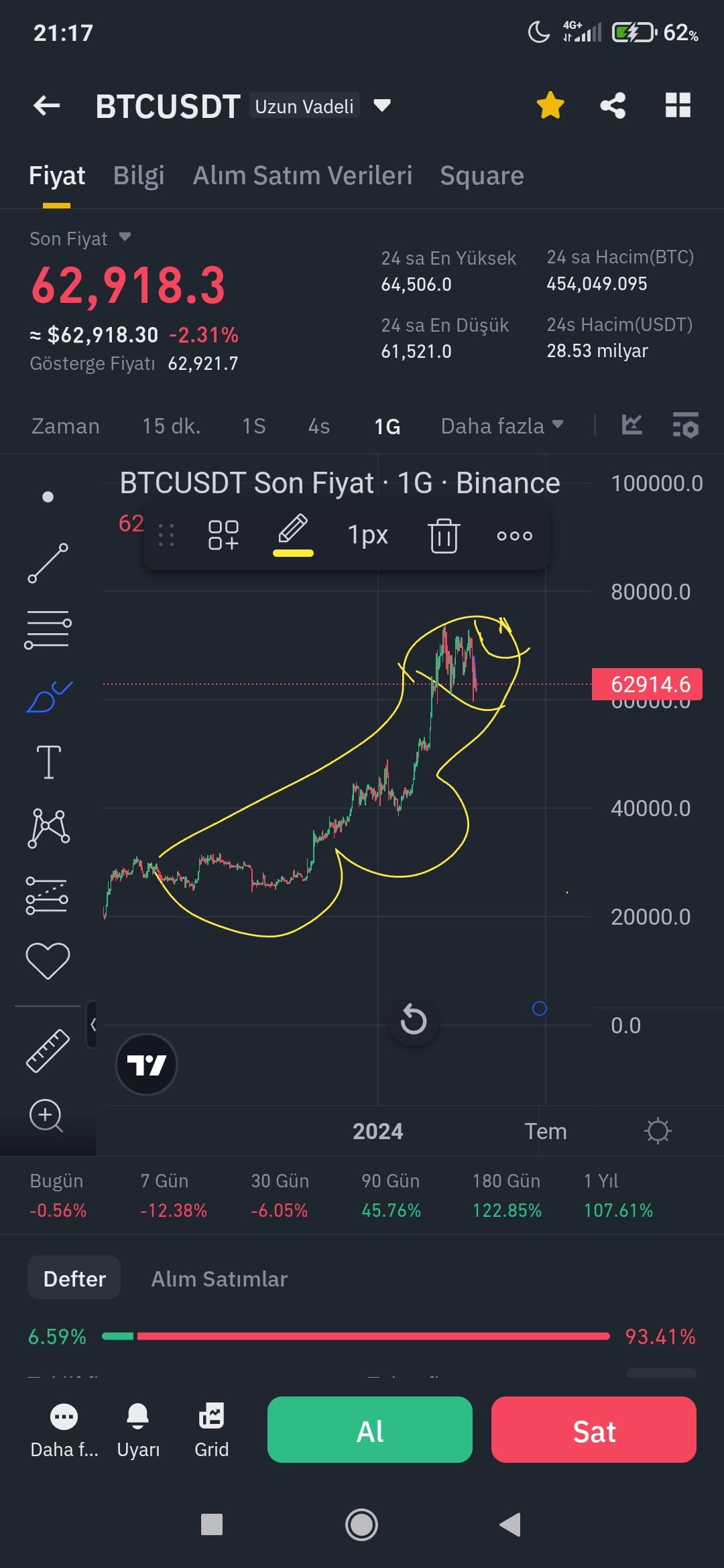 btc-bitcoin-balls-formation-is-coming-cryptomarketcap-on-binance-square
