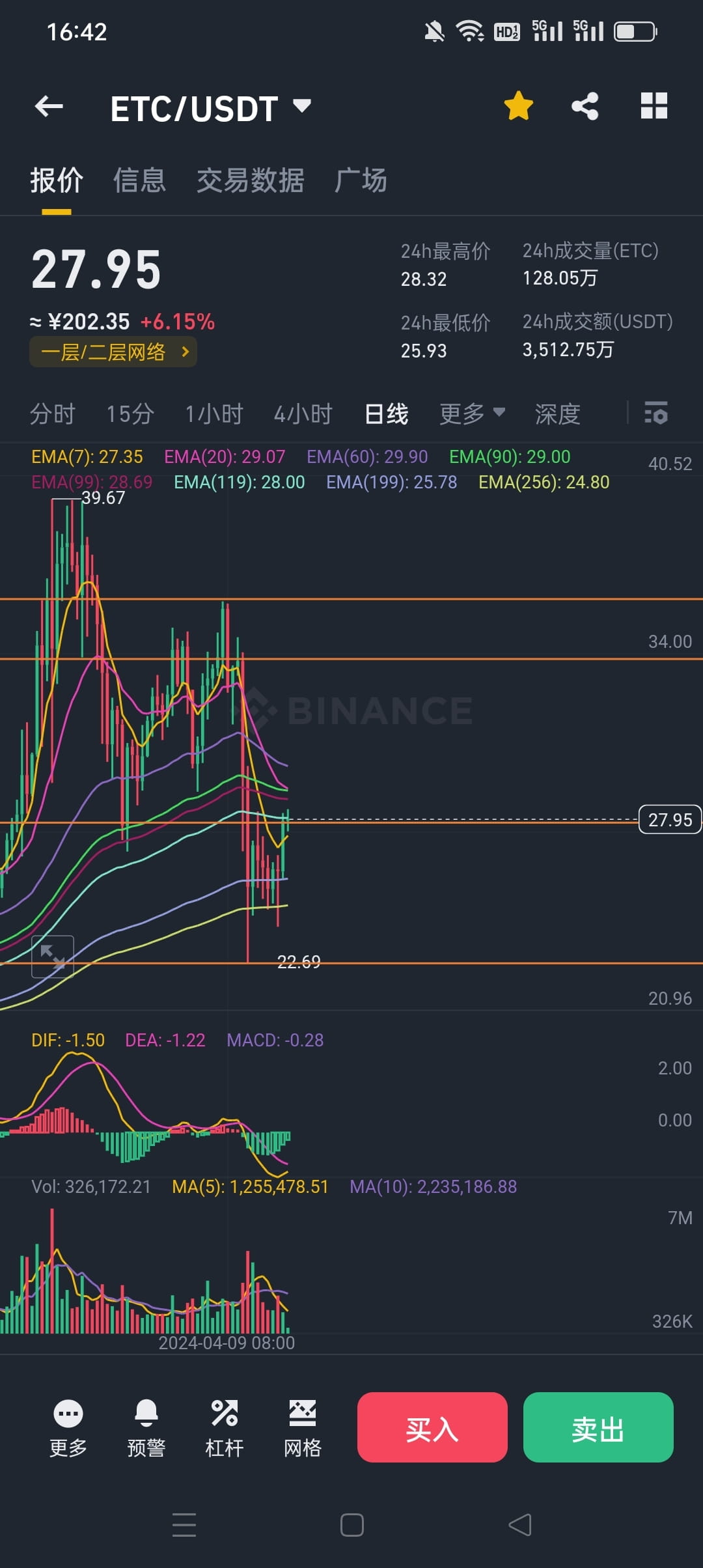小韭社区刷到小韭点关注交易路上有辅助肥宅比特币的操作分享（复制转） ———— 肥宅比特币已经退圈（网上| 小韭社区发布于币安广场