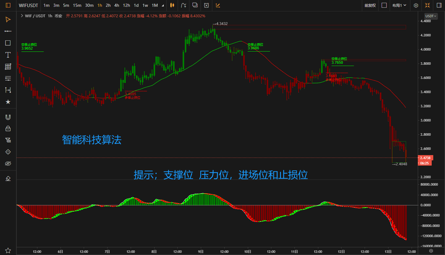 Latest #filcoin News, Opinions and Feed Today | Binance Square